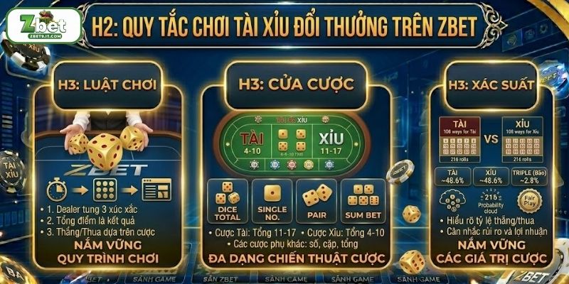 Những điều cần biết khi cược Tài Xỉu tại ZBET