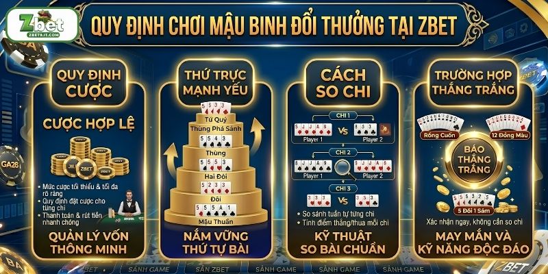 Quy định chơi mậu binh đổi thưởng tại zbet