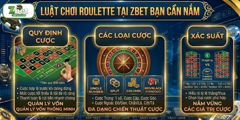 Quy định chơi Roulette tại ZBET chi tiết