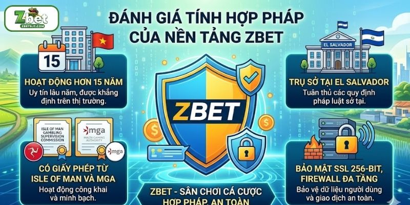 Tìm hiểu tính hợp pháp của ZBET chi tiết
